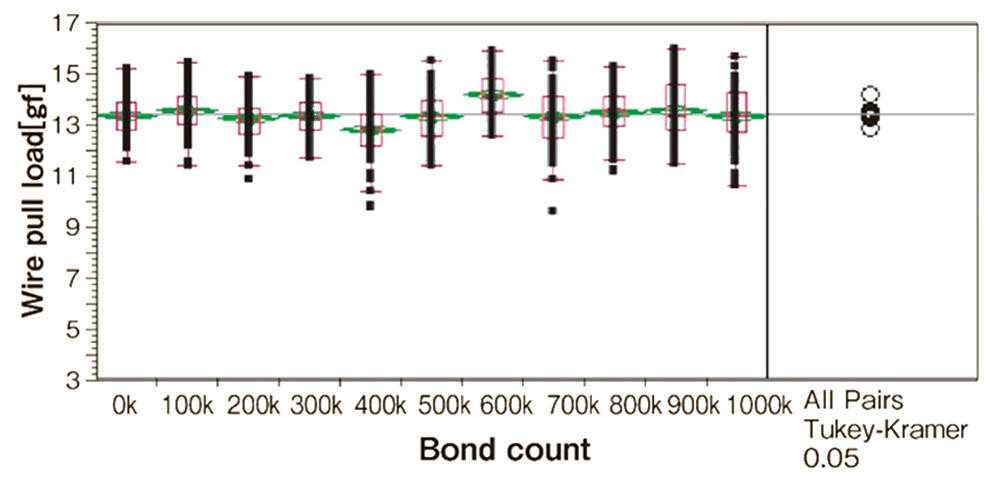 Continuous Bonding 2nd Pull Test : CFB-1
