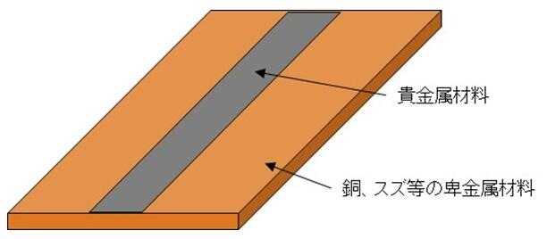 Figure 7 Structure of clad material