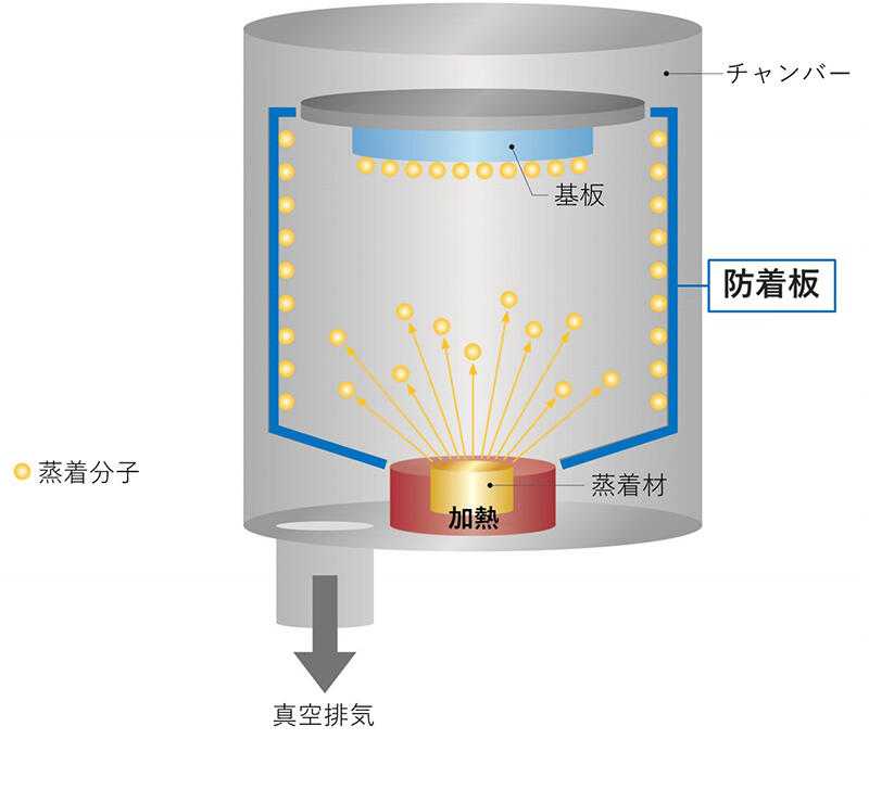 Vacuum deposition equipment