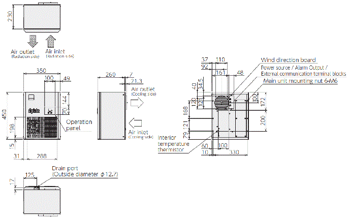 ENC-GR500L-Pro 外形尺寸