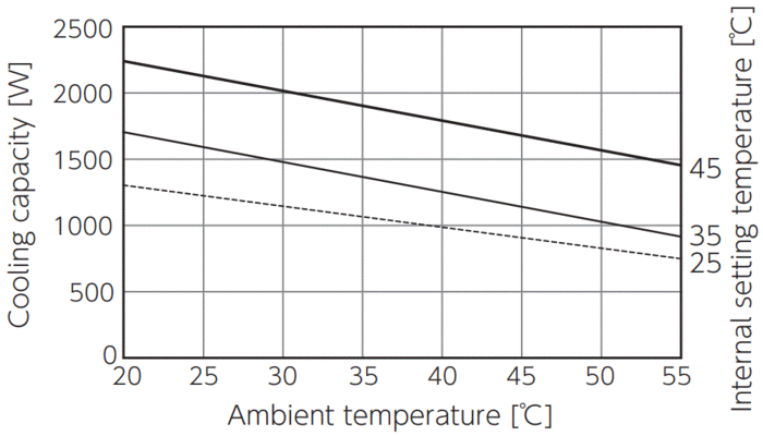 ENC-GR1500L-Pro能力特性图