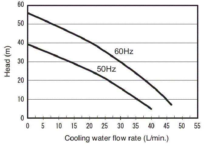 PCU-1610R Pump capacity