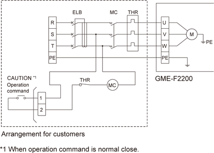 GME-F2200-50 设备同步规格