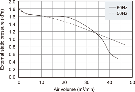 GME-F2200-50 容量特性图