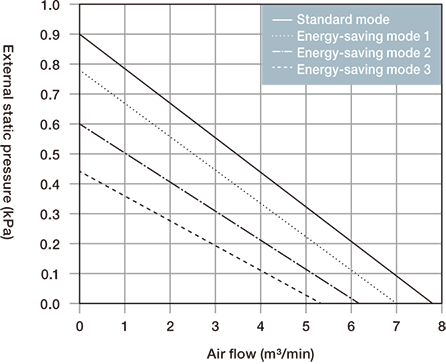 GME-S400-Pro 容量特性图