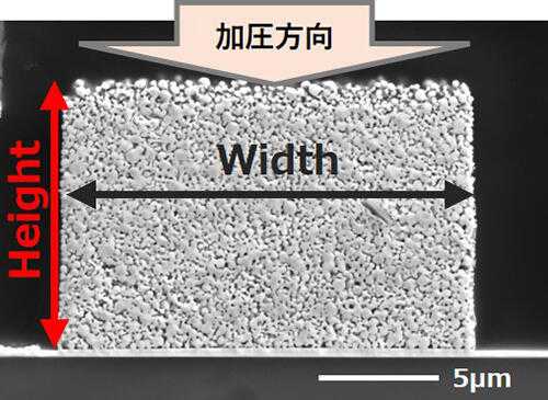 Image showing the direction of compression