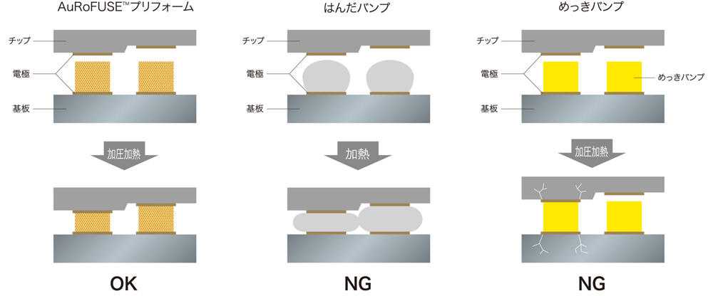 Comparison of AuRoFUSE™ Preforms and Other Materials
