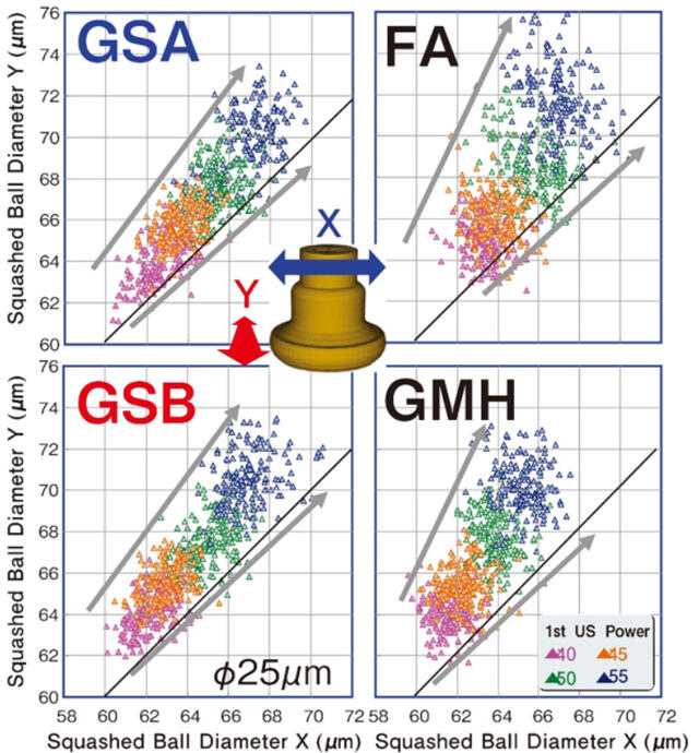 [Squashed Ball Roundness 비교] GSA/GSB/FA/GMH