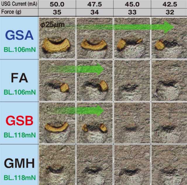 [After Stitch Pull Test]GSA/FA/GSB/GMH