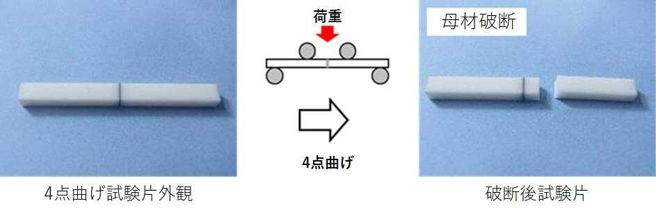 [Four-Point Bending Test Results (Alumina)]Appearance of Four-Point Bending Test Specimen and Test Specimen after Fracture in Four-Point Bending