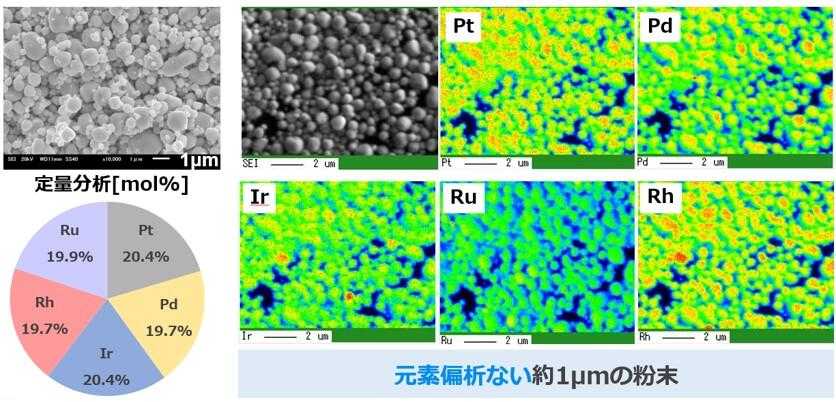 [Komponenten- und Oberflächenanalyse von Hochentropie-Legierungspulver] SEM-Bilder von Pt, Pd, Ir, Ru und Rh. Pulver von etwa 1 µm, das keine elementare Segregation aufweist.