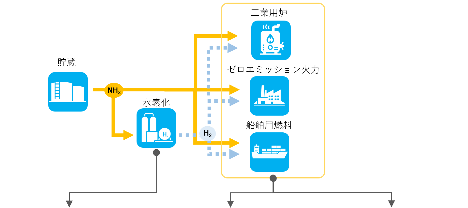 氨利用場景示意圖及貴金屬觸媒的作用